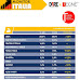 Ultimo sondaggio politico elettorale Tecnè del 17 Aprile 2020