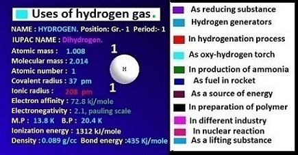 Important uses of hydrogen in human life