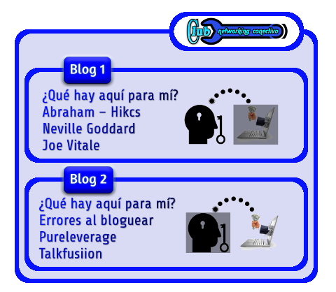 imagen decorativa en mi blog sobre “Alistarte a un Proyecto de Vida y fórjate Seguridad, Expansión y Libertad Financiera” del Club Networking Conectivo.