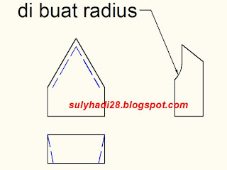 dari gambar ini dapat diambil keterangan bahwa pisau ini di buat radius untuk mempertajam pisau dan mengatur keluarnya tatal bubutan.