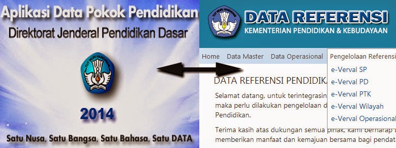 SURAT / DOKUMEN PENTING SEKOLAH, PESERTA DIDIK, DAN PTK UNTUK KEVALIDAN DATA PADA APLIKASI DAPODIKDAS 2014 - 2015