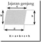 luas jajaran genjang