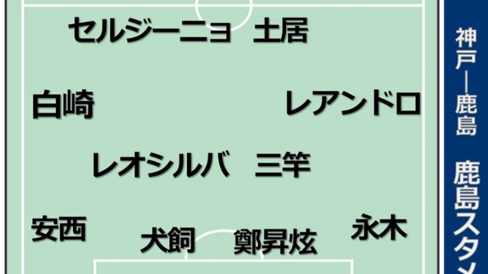 日刊鹿島アントラーズニュース 05 14 19 日刊鹿島アントラーズニュース 05 14 19