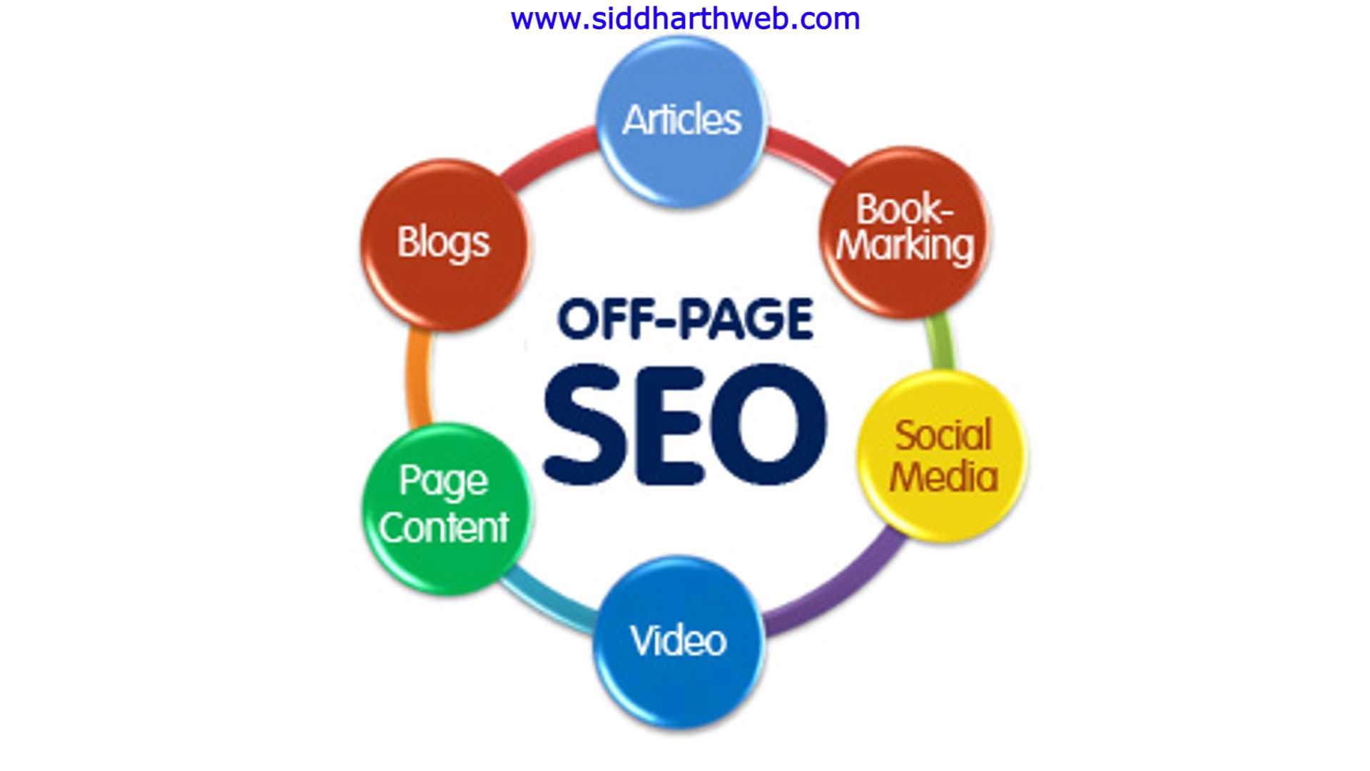 Off Page SEO