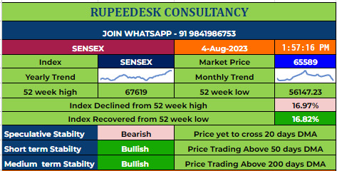 SENSEX OPTION TIPS - 04.08.2023