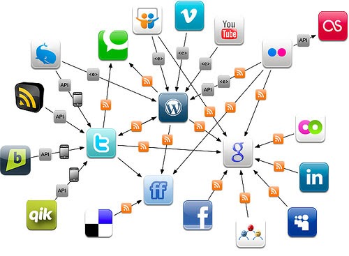 Konsep, Definisi dan Aplikasi Social Media Marketing | ID Social ...