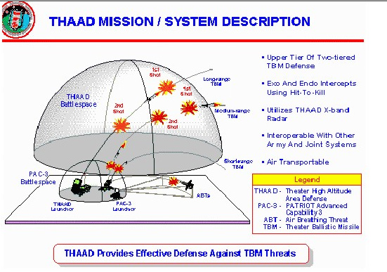 THAAD vs S400 specifications