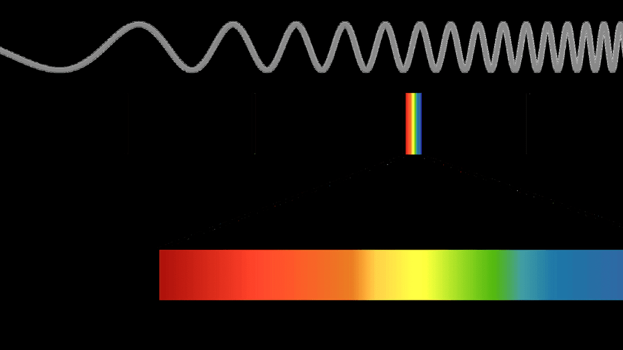 What Is Light Energy