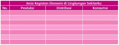  Cara Tubuh Mengolah Udara Bersih Subtema  Materi dan Kunci Jawaban Tematik Kelas 5 Tema 2 Subtema 2 Halaman 74, 78, 79