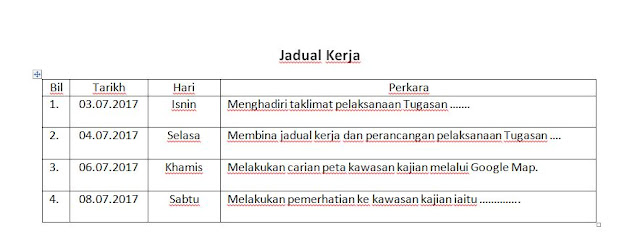 Panduan Menyiapkan Tugasan Geografi PT3 2017