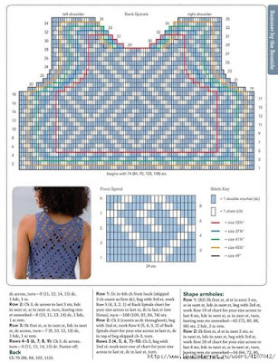 Free English Crochet Patterns