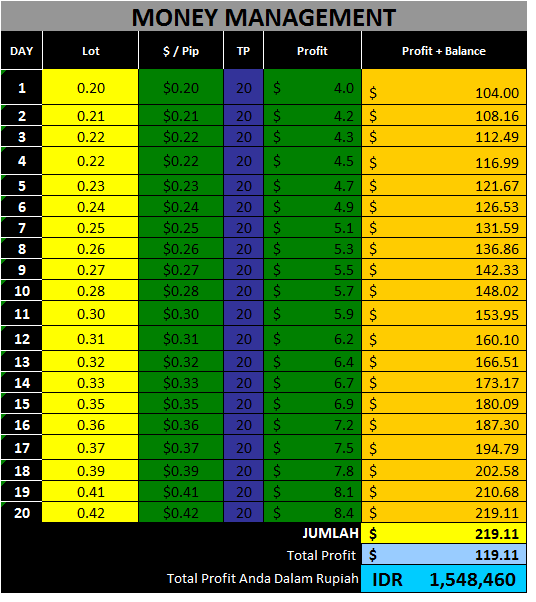 forex money management ค อ