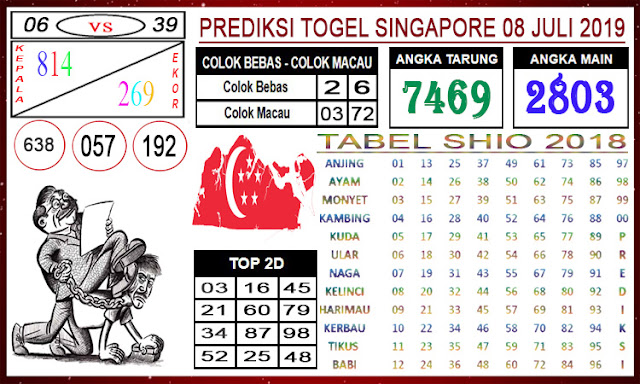  Angka Jitu Togel Senin Singapore 08 - 07 - 2019 