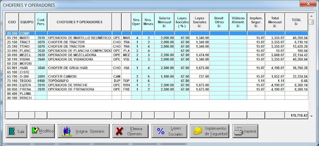 Choferes y Operadores