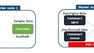 Kubernetes Deployment Pvc Example