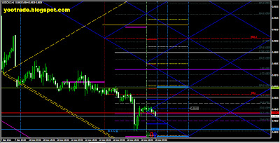 скрин прогноз форекс на день Ekses CAD 13.12.12