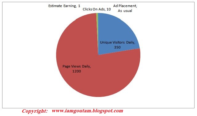 increase adsense earnings