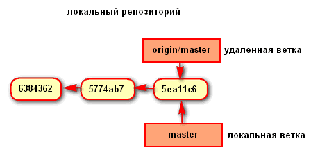 RB0004