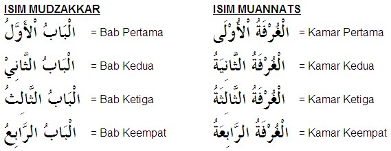 Hasil gambar untuk Isim mudzakkar & Muannats