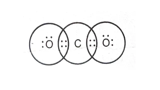 Electron  dot structure of CO2 Class 10