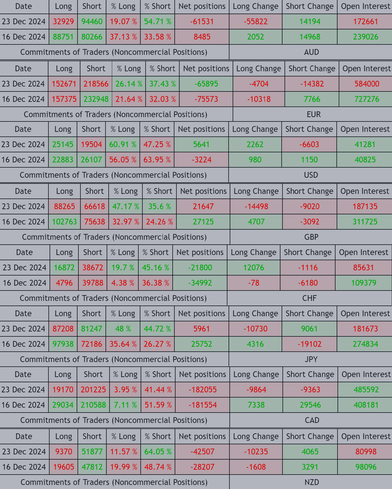 cot reports for forex simplified
