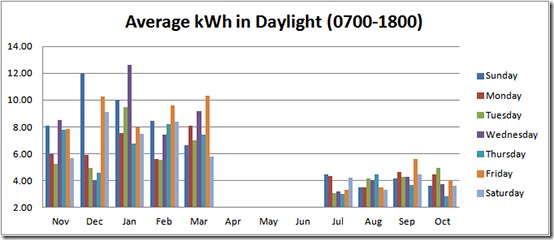 total_avg_daylight