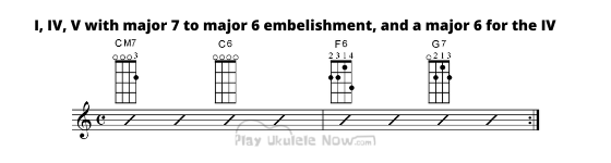 I, IV, V CM7 to C6 - Ukulele Major 6 chords