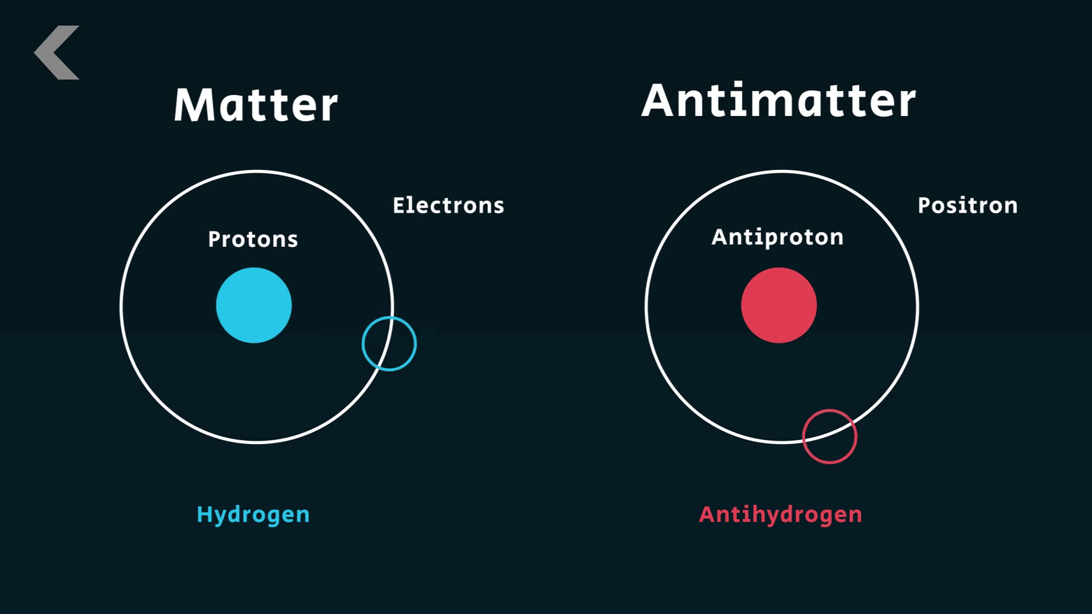 Antimatter - The Long Lost Cousin of Matter