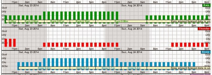 http://forecast.weather.gov/MapClick.php?lat=43.74325&lon=-110.80192565917969&unit=0&lg=english&FcstType=graphical