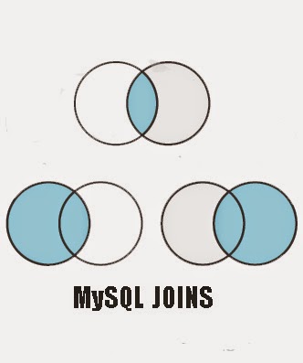 Mysql join types