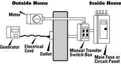 The Positive Aspects Of Having An Automatic Transfer Switch