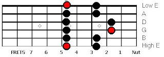 Pentatonic lower octave