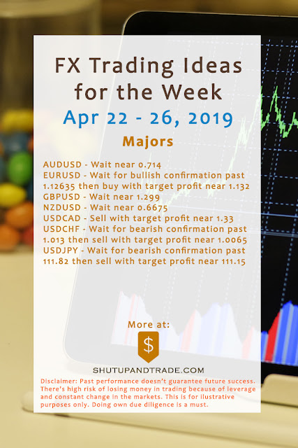 Forex Trading Ideas for the Week | Apr 22 - Apr 26, 2019