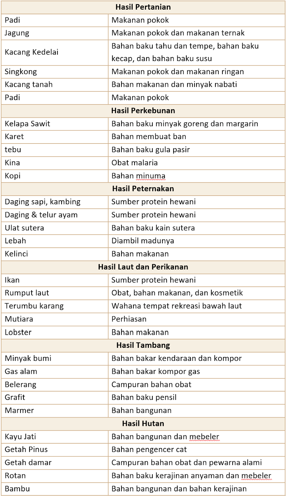 Lengkap Kunci Jawaban Halaman 87 88 89 90 Tema 9 Kelas 4 Sd Buku Siswa Tematik Pembelajaran 5 Pojok Edukasi