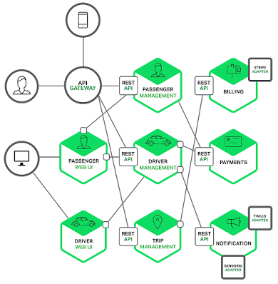 best Java framework for Microservices