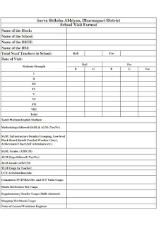 CEO/DEEO, DIET, ADPC SCHOOL TEAM VISIT - QUESTION & REPORTING FORMAT