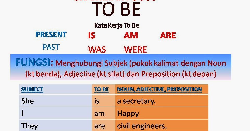 Verb To Be (is, am, are, was, were) ~ English Grammar 