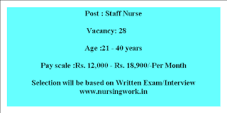 GNM Staff Nurses Recruitment in Jharkhand