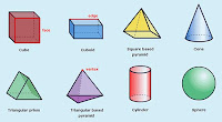 3d Shape Names