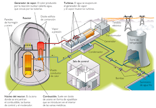 centrales electricas