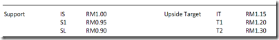 dialog-realtime