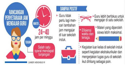 Inilah Peraturan Terbaru Jam Mengajar Guru 2017