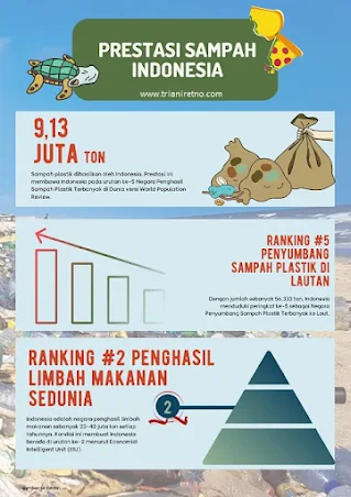 Indonesia penghasil sampah nomor 2 di dunia.
