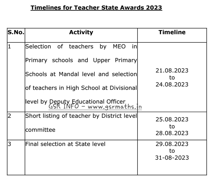 AP State Best Teachers Awards 2023 Nominations, Eligibility, Selection Criteria, Schedule