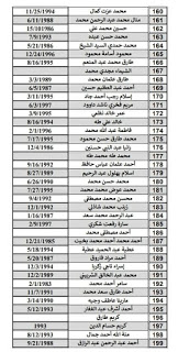 اسماء المرشحين و المقبولين وظائف كول سنتر call center وزارة الانتاج الحربي, كشوف اسماء, اسماء المرشحين, خدمة عملاء, كول سنتر, الانتاج الحربي, وزارة الانتاج الحربى, وظائف الانتاج الحربي,