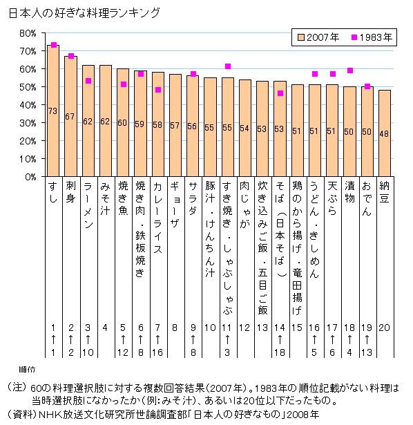 さん だんぢめ Sand Gem 日本人の好きな食べ物