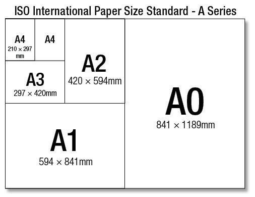 Standard Paper Size for Printing Jobs