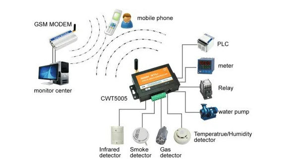 Pengertian Sistem SCADA