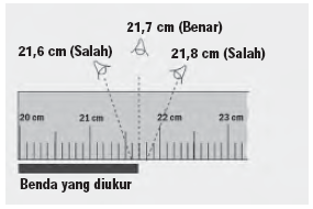 JURNAL PENDIDIKAN Pengukuran