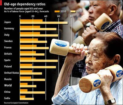 Aged_LabourForce